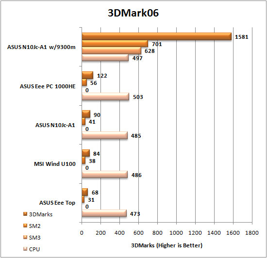 MSI Wind u100 3DMark06