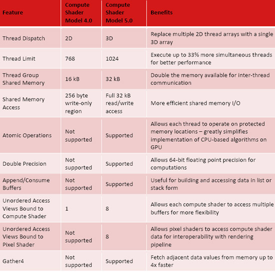 directx 11 vs 10. Here is the specs on that bad