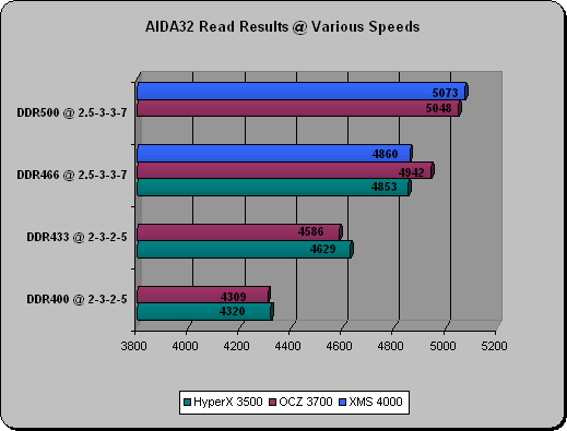 overclocking