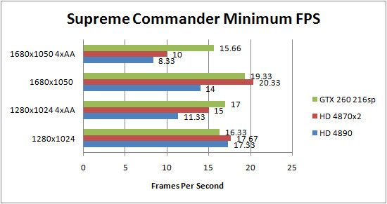 Supreme Commander Forged Alliance