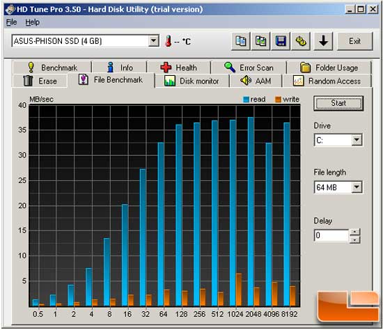 Stock SSD HD Tune 64MB File Results