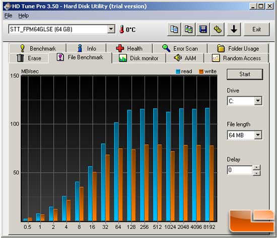 Super Talent FPM64GLSE HD Tune 64MB File Results