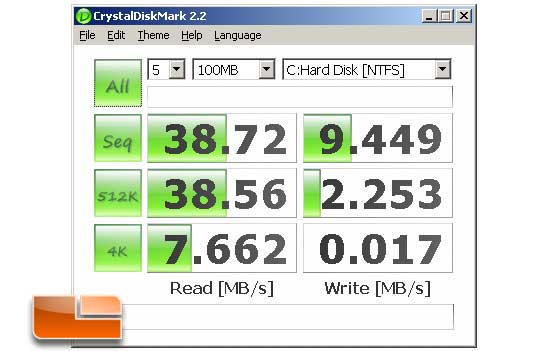 Stock SSD CrystalDiskMark 100MB Results