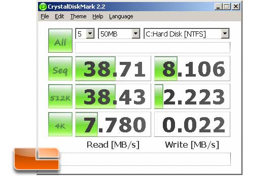 Stock SSD CrystalDiskMark 50MB Results