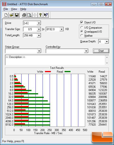 ATTO Benchmark Results