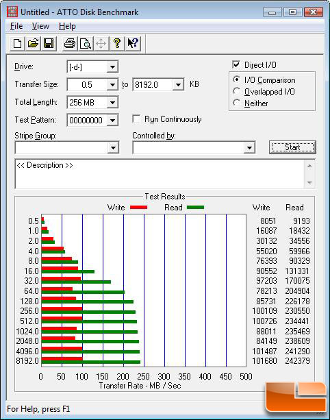 ATTO Benchmark Results