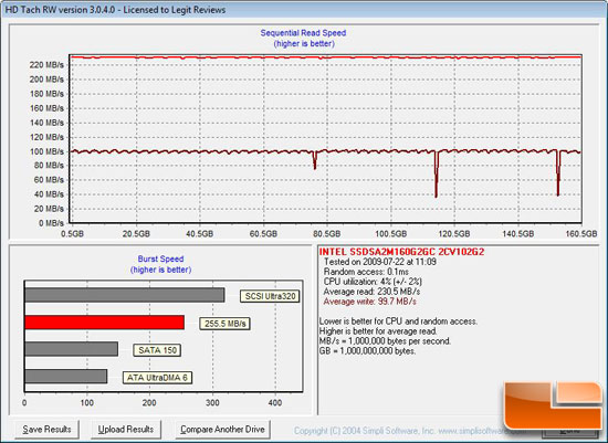 HD Tach Benchmark Results
