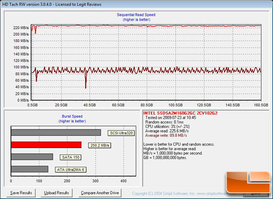 HD Tach Benchmark Results After Testing
