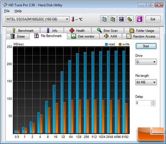 HD Tune File Benchmark
