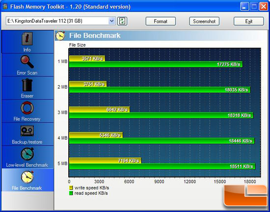 Kingston DataTraveler 101 4GB Benchmark Results