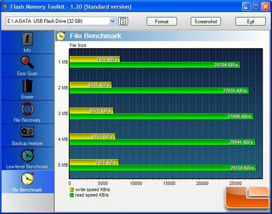 A-DATA Xupreme 200x 32GB USB Flash Drive Benchmark Results