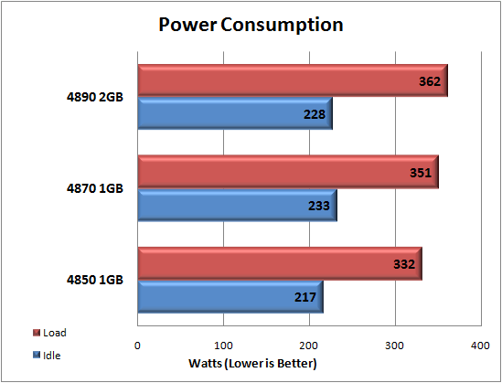 Sapphire 4890 2GB Vapor X