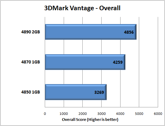 Sapphire Radeon HD 4890 2GB Vapor X