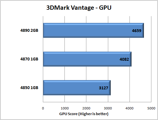 XFX Radeon HD 4850 1GB