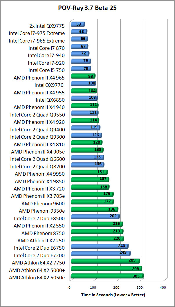 Intel Core I5 Chart