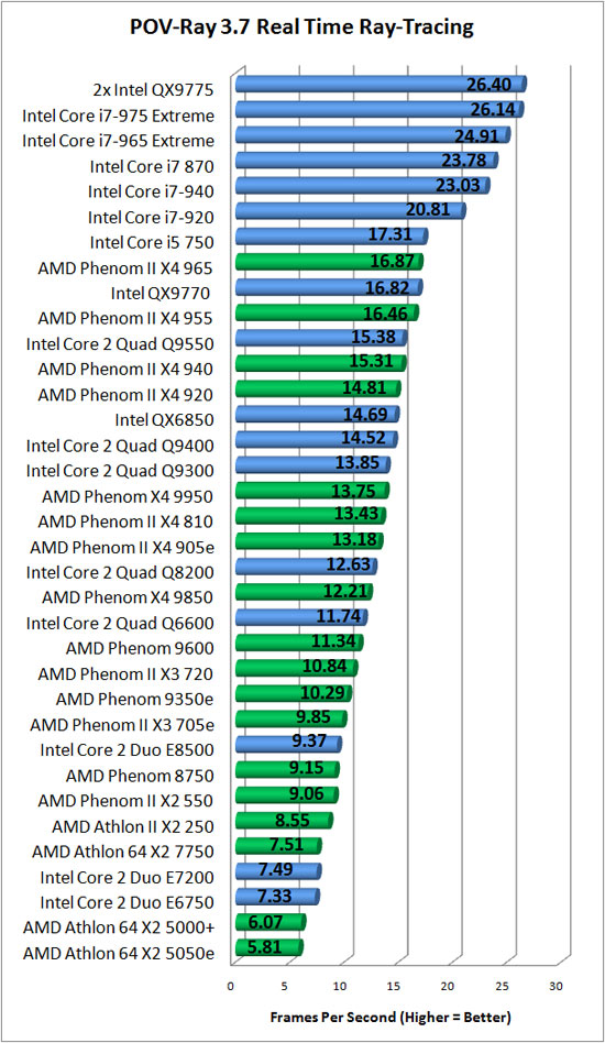 Intel Core I5 Chart