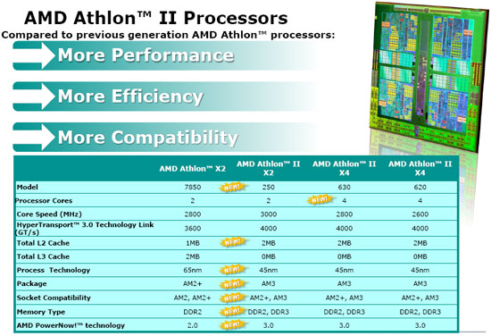 Stap Daar Viskeus AMD Athlon II X4 620 & 630 Review --- TheThirdMedia Hardware