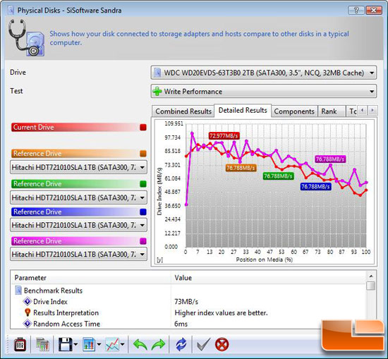 SiSoftware Sandra 2009 SP3 File Benchmark