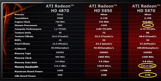Radeon HD 5850 Specifications