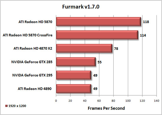 Furmark Benchmark Results