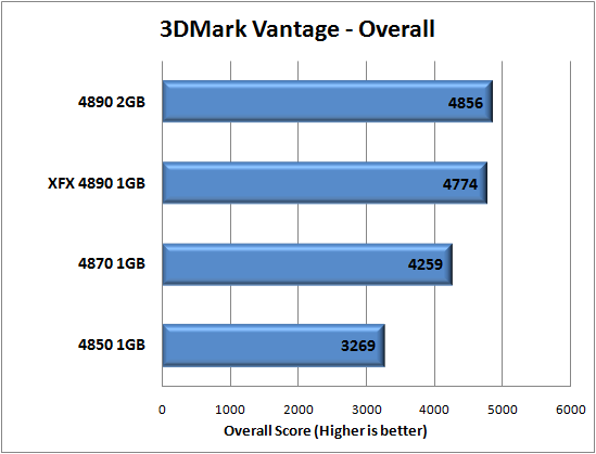 XFX Radeon HD 4890