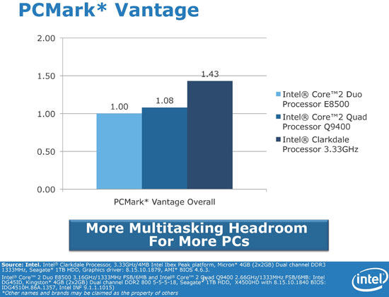 Intel Arrandale Core i3 Benchmark Performance Preview