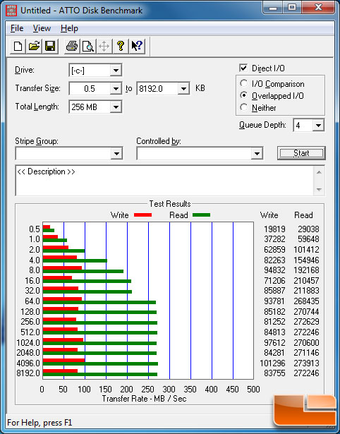 ATTO Benchmark Results