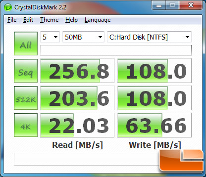 CrystalDiskMark v2.2 Benchmark