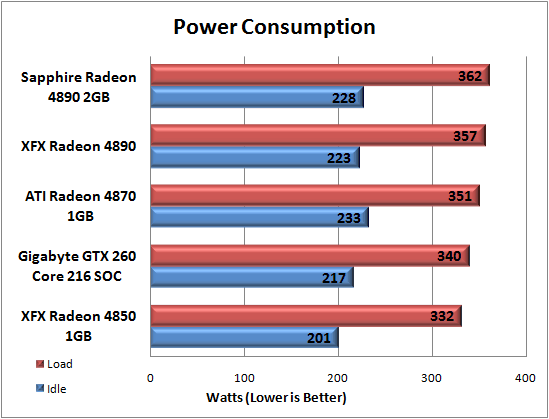 Gigabyte GeForce GTX 260 Super Overclock Review