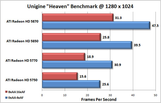 DirectX 11 benchmark Unigine engine