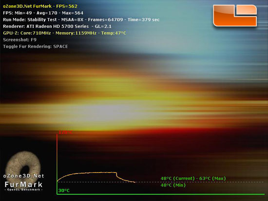 Furmark 1.70 Sapphire Radeon HD 5750 Vapor-X Review