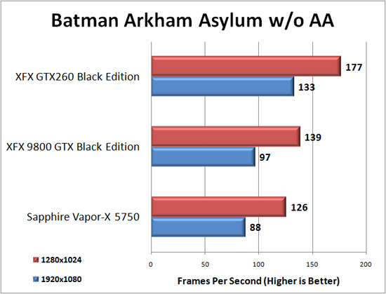 Batman Arkham Asylum Sapphire Radeon HD 5750 Vapor-X Review