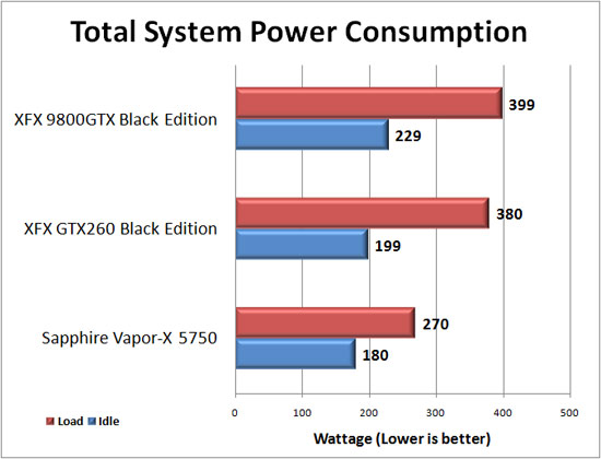 Sapphire Radeon HD 5750 Vapor-X Review