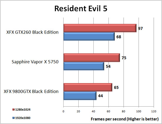 Resident Evil 5 Sapphire Radeon HD 5750 Vapor-X Review