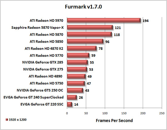 Furmark Benchmark Results