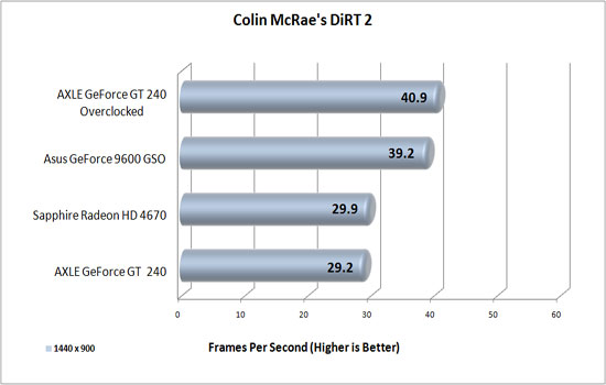 Colin McRae's DiRT 2