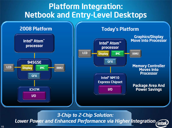 Intel Pine Trail Atom Processor Slide 4