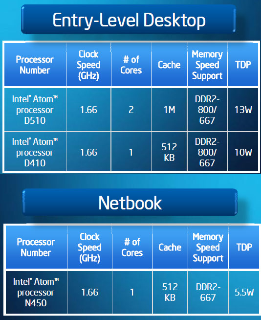 Intel Pine Trail Atom Processor Slide 1