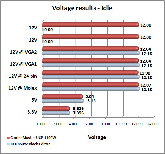 XFX 850w Black Editon power supply