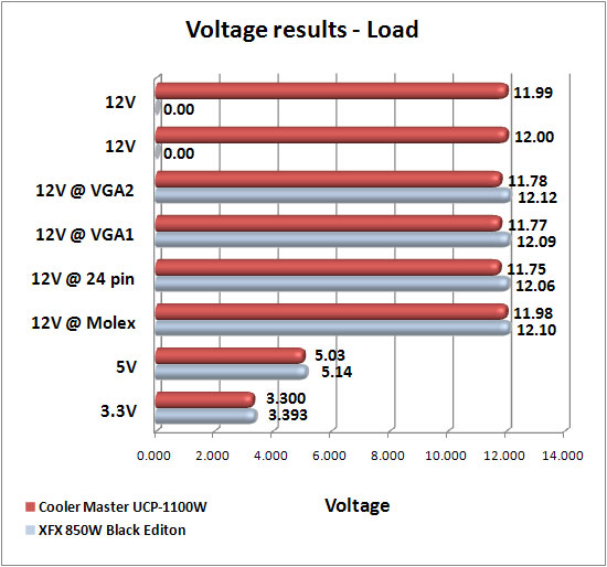XFX 850w Black Editon power supply