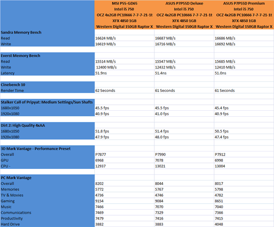 Benchmark Results