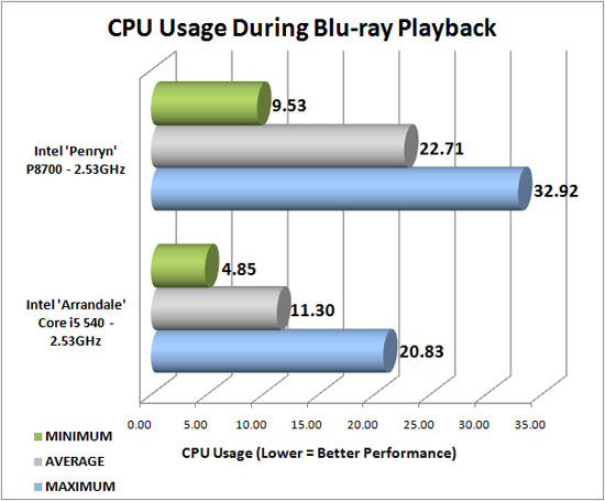 CyberLink PowerDVD 9 Ultra