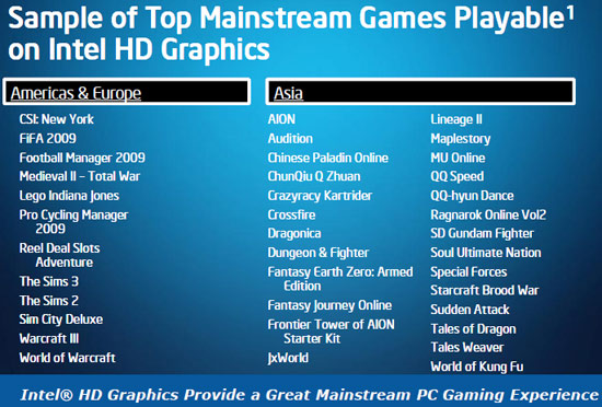 Intel Graphics Control Panel