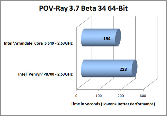 Pov-Ray 3.7 Beta 34