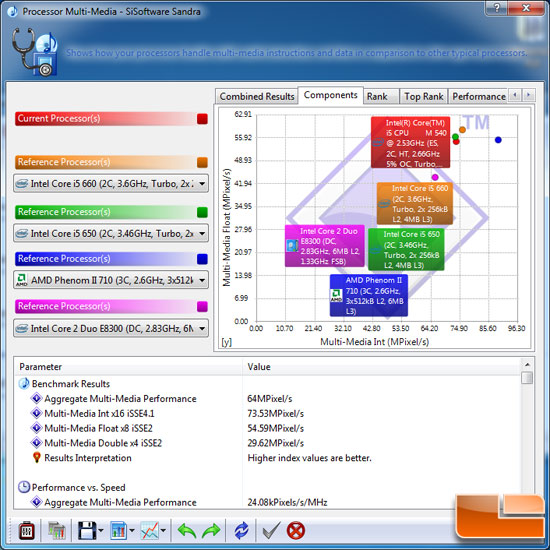 Sisoftware Sandra 2009