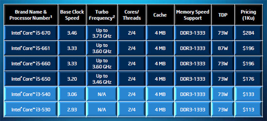 Intel Clarkdale lineup Intel Core i5 661 Review