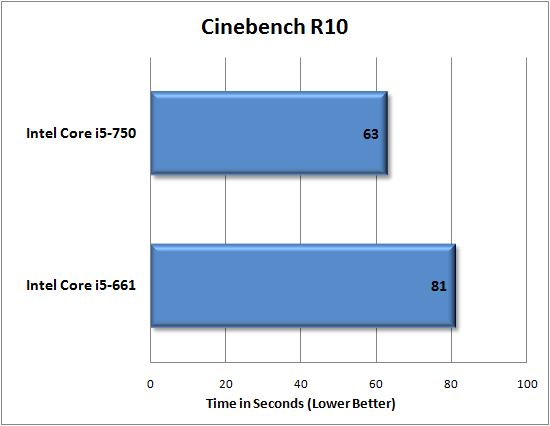 Cinebench R10 Results