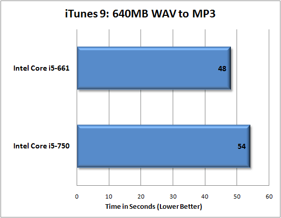 iTunes 9 Benchmark Results iTunes 9 Benchmark Results