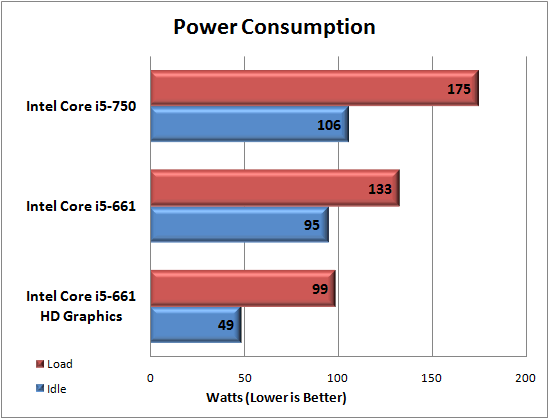 Intel Core i5 661 Review