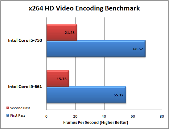 x264 HD Encoding Benchmark Results x264 HD Encoding Benchmark Results